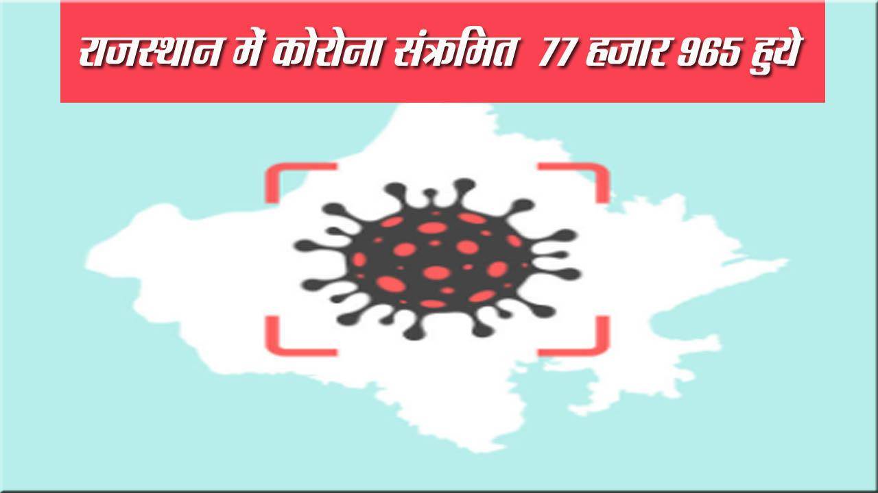 राजस्थान में कोरोना संक्रमितों की संख्या करीब 78 हजार पहुंची,नये मामलों में सर्वाधिक 110 मामले राजधानी जयपुर में