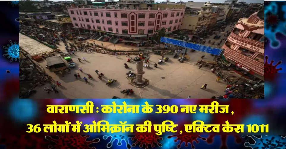 Varanasi: 390 new corona patients, Omicron confirmed in 36 people, active case 1011