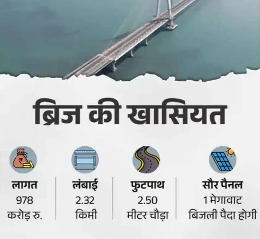 मोदी ने गुजरात में सुदर्शन सेतु का इनॉगरेशन किया:देश का सबसे लंबा केबल स्टे ब्रिज, लागत 978 करोड़; गीता के उपदेश-कृष्ण की तस्वीरें बनाईं