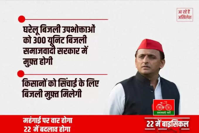 Akhilesh Yadav made a big announcement before the UP elections, promising to provide 300 units of electricity free to domestic consumers