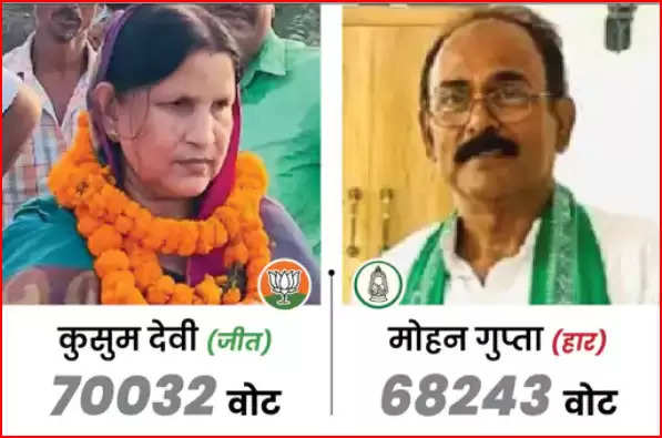 बिहार में RJD और BJP को 1-1 सीट मिली