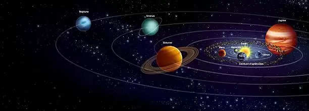 By October 26, 4 planets Sun, Mars, Venus and Mercury will change signs, while Saturn will start moving directly in Capricorn, know what will be the effect of changing the zodiac.