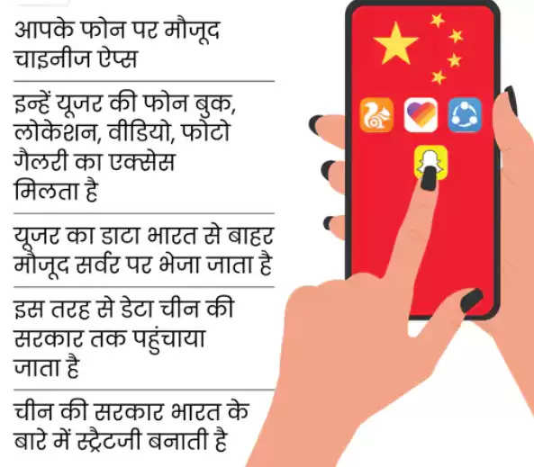 china loan app