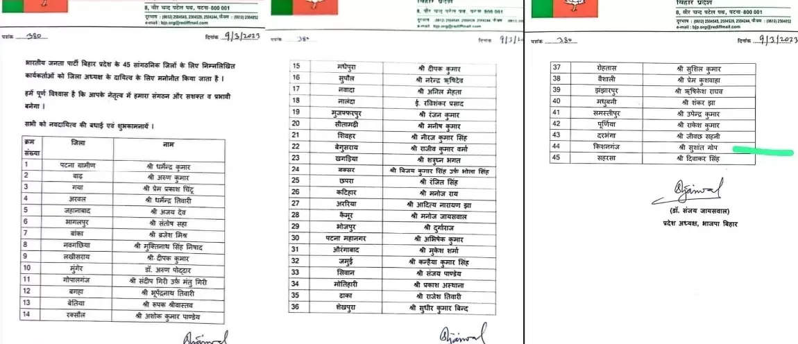 भारतीय जनता पार्टी ने बिहार के 45 जिलाध्यक्ष में किया फेरबदल, नई सूची जारी